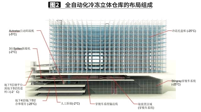 可自動化控制全套冷庫設備安裝 節(jié)能雙動力冷庫安裝 西北大型冷庫安裝廠家